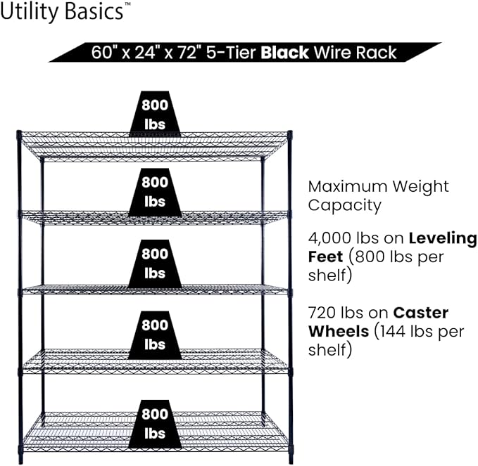 60"x24"x72" Black 5-Tier Premium Metal Wire Shelving NSF 4000 LBS MAX Capacity Heavy Duty Steel Storage Rack for Warehouse, Garage, Hospital, Commercial Space & School w/Premium Wheels