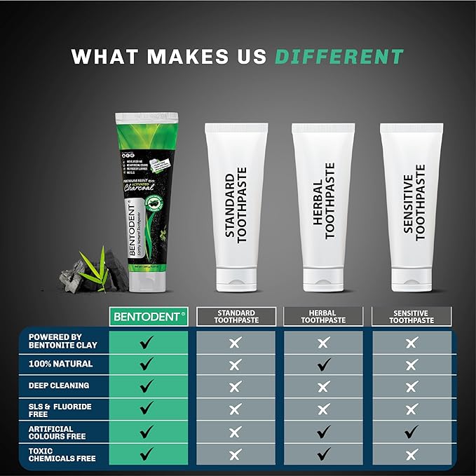 BENTODENT TOOTHPASTE Teeth Whitening Bentonite Clay & Activated Charcoal Toothpaste - Natural Teeth Whitening Toothpaste, No Fluoride & No SLS Vegan, 3.52 oz