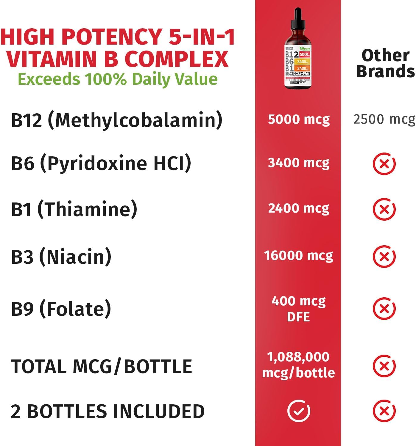 (2 Pack) Vitamin B12 and B6 Liquid Drops, B12 Sublingual Vitamin B Complex - B 12 Vitamin 5000mcg - B12 Methylcobalamin for Energy, Brain, and Heart Support with 27,200 mcg, Raspberry, 80 Servings