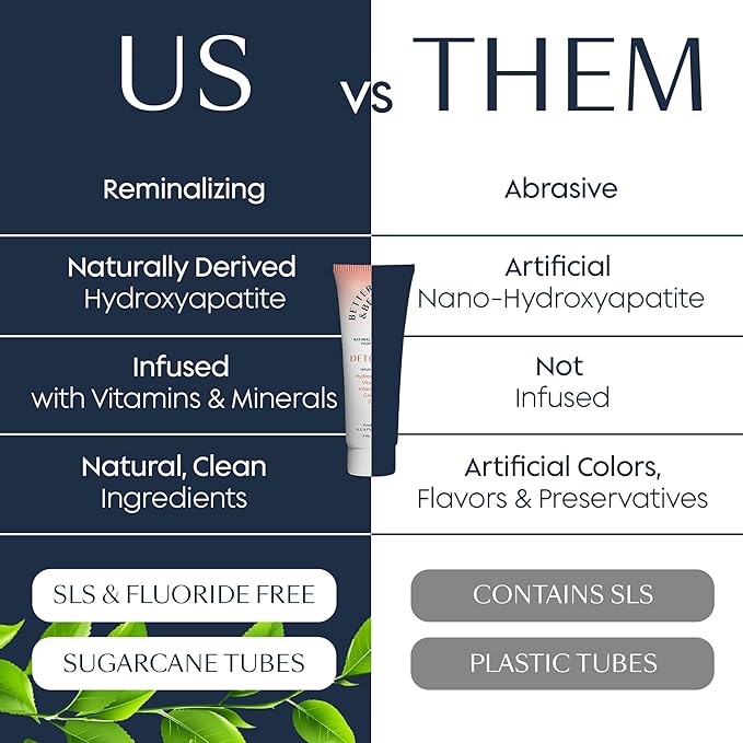 Better & Better Detoxify Hydroxyapatite Toothpaste | Whitening Toothpaste Infused w/Vitamins E & B12, Calcium & Zinc | Fluoride & SLS Free for Sensitive Brushers | Fresh Mint Flavor | 3.4oz, 1 Pack