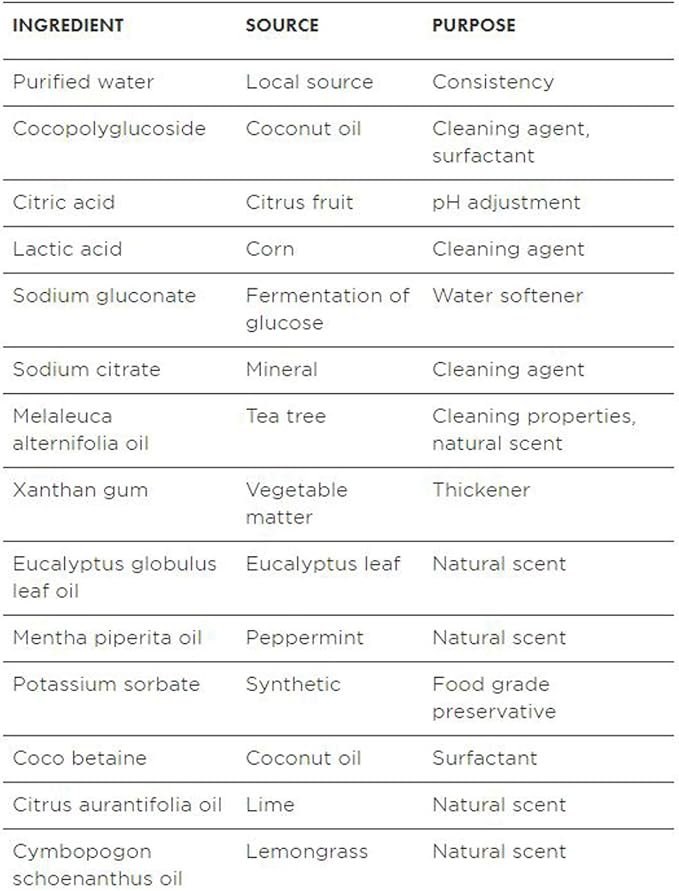 Better Life Natural Toilet Bowl Cleaner, Tea Tree & Peppermint Scent, 24 Fl Oz (Pack of 2)