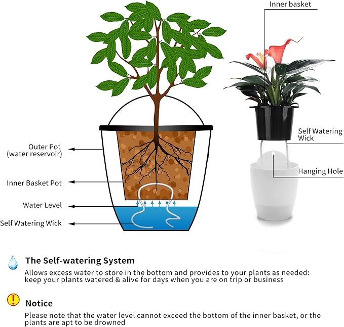 3 Pack Self Watering Wall Hanging Planter Pots Vertical Garden Window Hang Mount Indoor Outdoor Plant Flower Basket for Kitchen Herbs Balcony Railing Shelf Fence Bedroom Trellis Decor Modern White Box